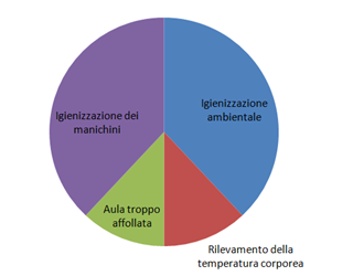 Quali sono state le criticità